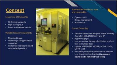 Company (Austrian GmbH) with a Coater Developer Projekt for sale!