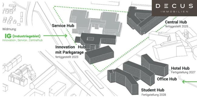 Innovation Hub