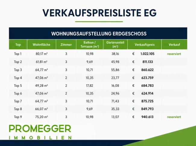 Ski-in/Ski-out Wohnen & Investment direkt an der Gondel - Bild