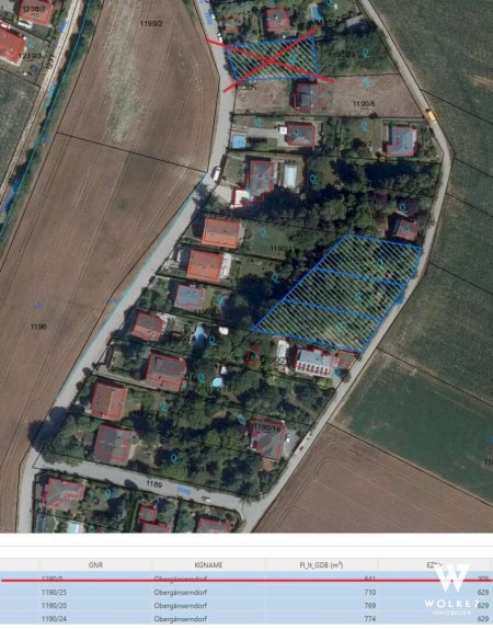 Traumhafte Bauparzellen im Weinviertel – Obergänserndorf | Widmung Bauland-Wohnen mit 2 Wohneinheiten | ab ca. 710 m2 |