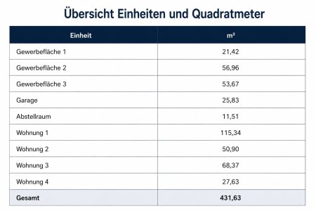 Mehrparteienhaus in guter Lage in 8020