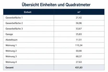 Mehrparteienhaus in guter Lage in 8020