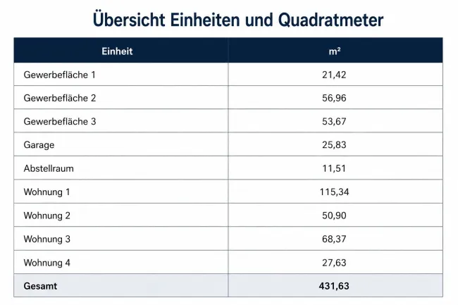 Mehrparteienhaus in guter Lage in 8020 - Bild