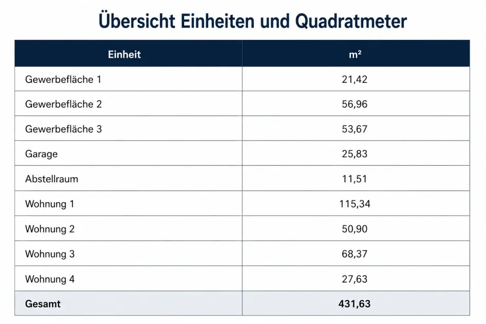 Mehrparteienhaus in guter Lage in 8020 - Bild