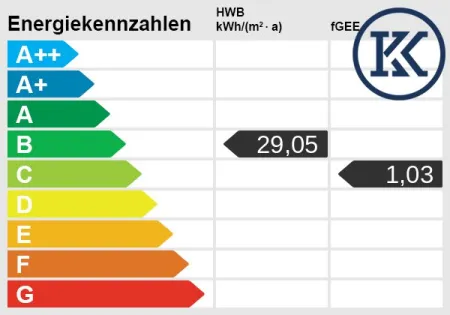 Energieskala