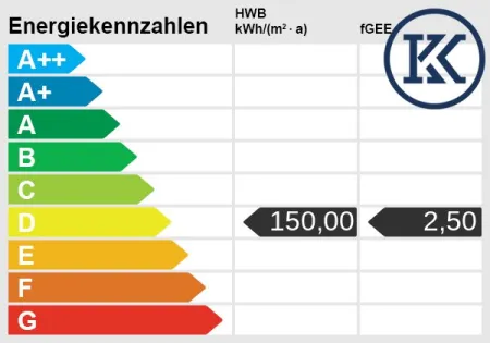 Energieskala