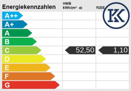 Energieskala