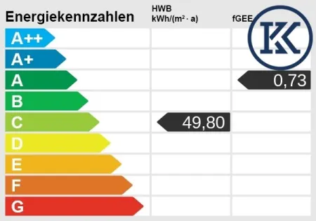 Energieskala