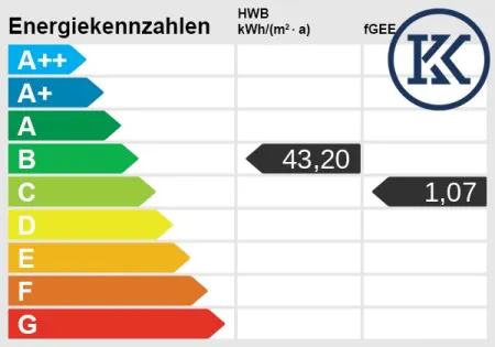Energieskala