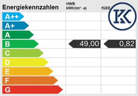 Energieskala