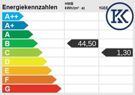 Energieskala