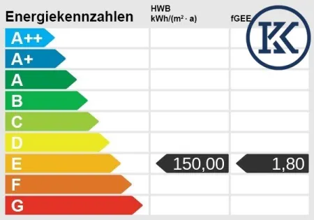 Energieskala