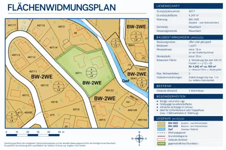 Flächenwidmung visualisiert