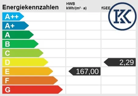 Energieskala