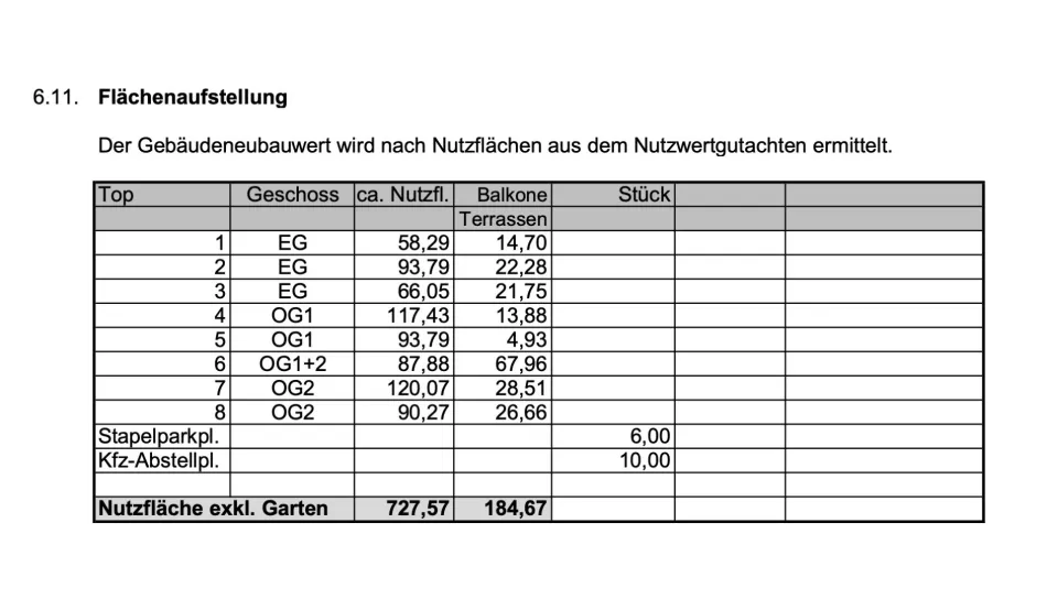 **BAUBEWILLIGTES BAUTRÄGERPROJEKT IN GROSS-ENZERSDORF – 8 WOHNEINHEITEN & 16 GARAGENSTELLPLÄTZE** - Bild
