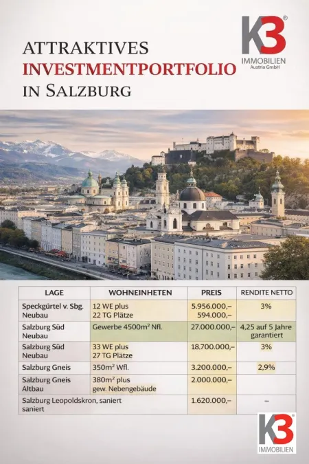K3 - Salzburg Stadt - ALLERBESTE LAGEN - INVESTMENTs for INVESTORs