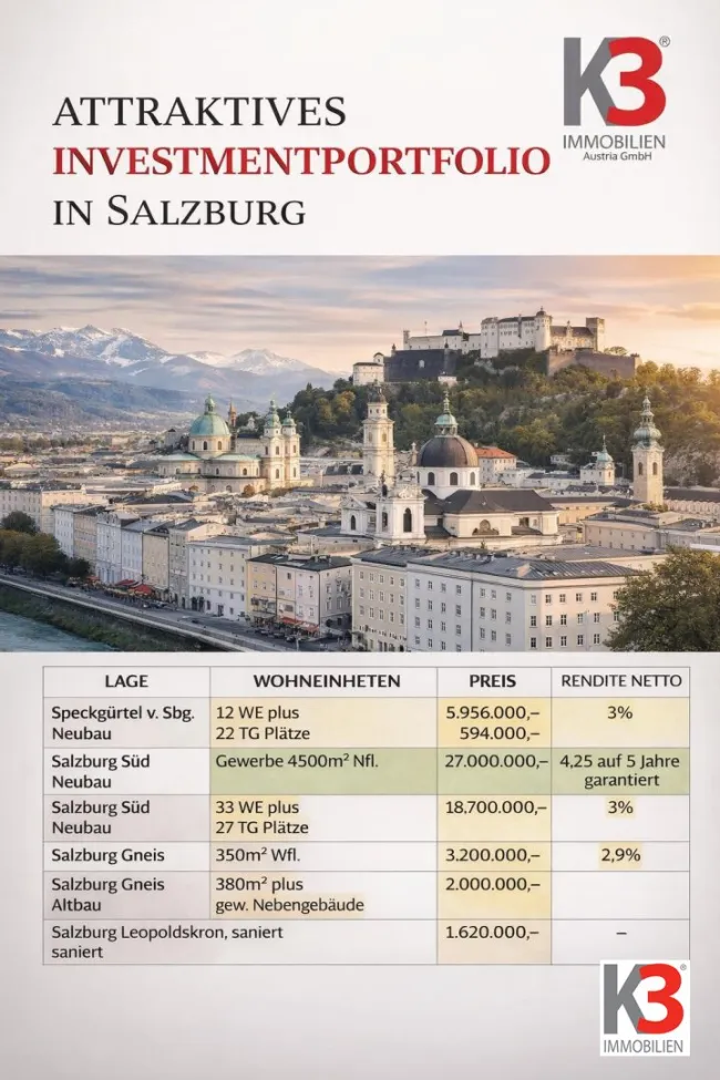 K3 - Salzburg Stadt - ALLERBESTE LAGEN - INVESTMENTs for INVESTORs - Titelbild
