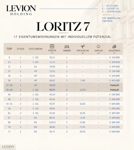 ***LORITZ 7 - Ein Haus. Viele Möglichkeiten. Eine besondere Lage***