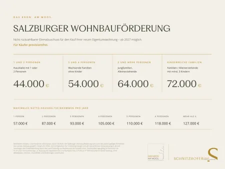 Salzburger Wohnbauförderung ab 2027