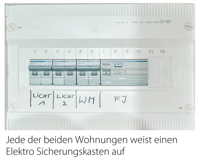 Pro Wohnung 1 Elektro-Sicherungskasten