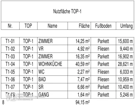 Erstbezug mit 94m² WFL, 40m² Wohnküche & Zi-16m²+14m², 50m² PKW-Stellplatz