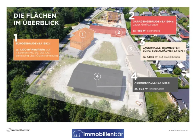 Investieren. Entwickeln. Durchstarten: Großzügiges Gewerbegrundstück in Hohenzell - Titelbild