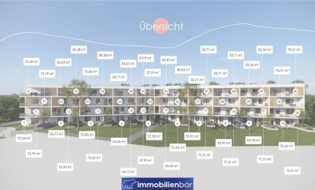 Wohnen am Uberlberg - Hochwertige Neubauwohnung in Bestlage in Bad Schallerbach - Top 28 - Fertigstellung bis Ende 2027