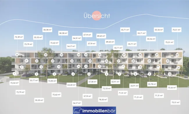 Wohnen am Uberlberg - Hochwertige Neubauwohnung in Bestlage in Bad Schallerbach - Top 28 - Fertigstellung bis Ende 2027 - Titelbild