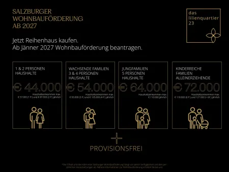 Hohe Wohnbauförderung mögloch