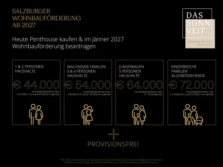 Salzburger Wohnbauförderung ab Jänner 2027
